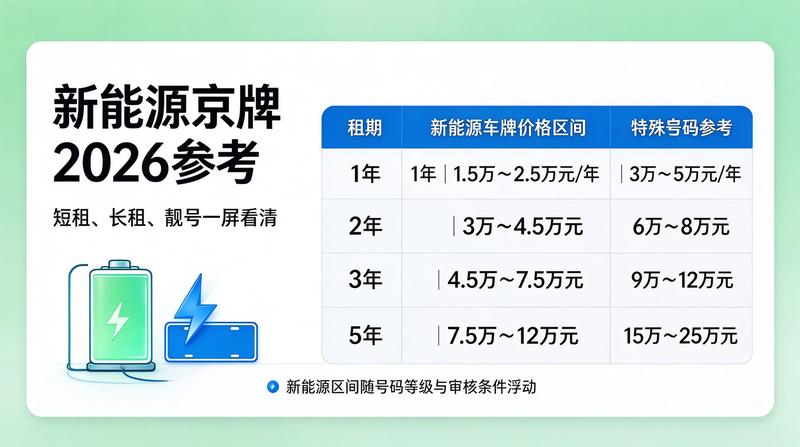 京牌租赁合同法务要点
